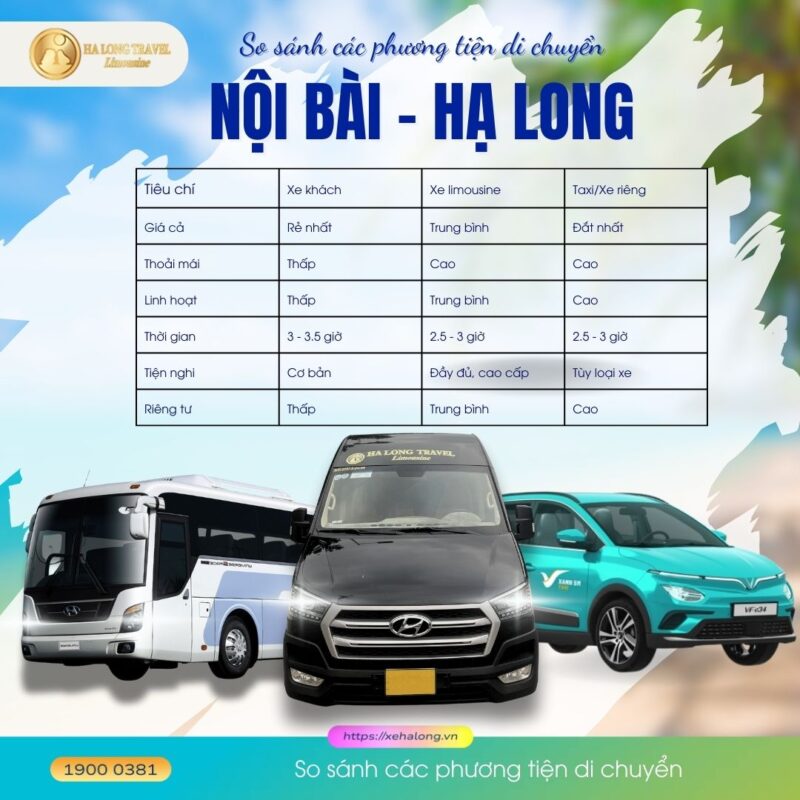 So sánh các phương tiện di chuyển